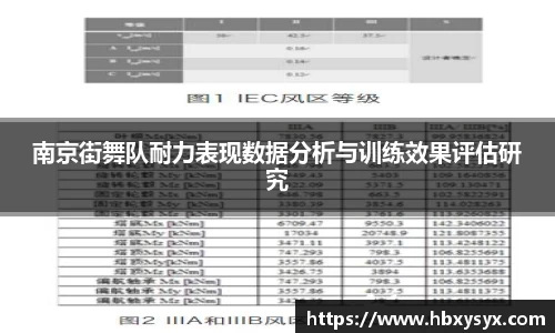 南京街舞队耐力表现数据分析与训练效果评估研究
